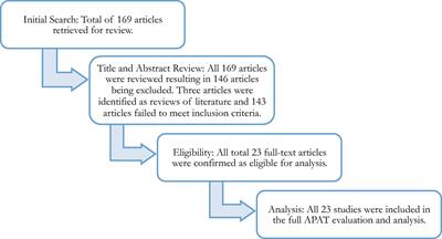 Evaluating Exercise as Evidence-Based Practice for Individuals with Autism Spectrum Disorder